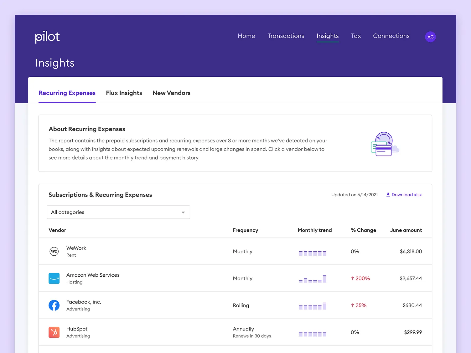 Recurring expenses insights report with vendor trends and spend changes
