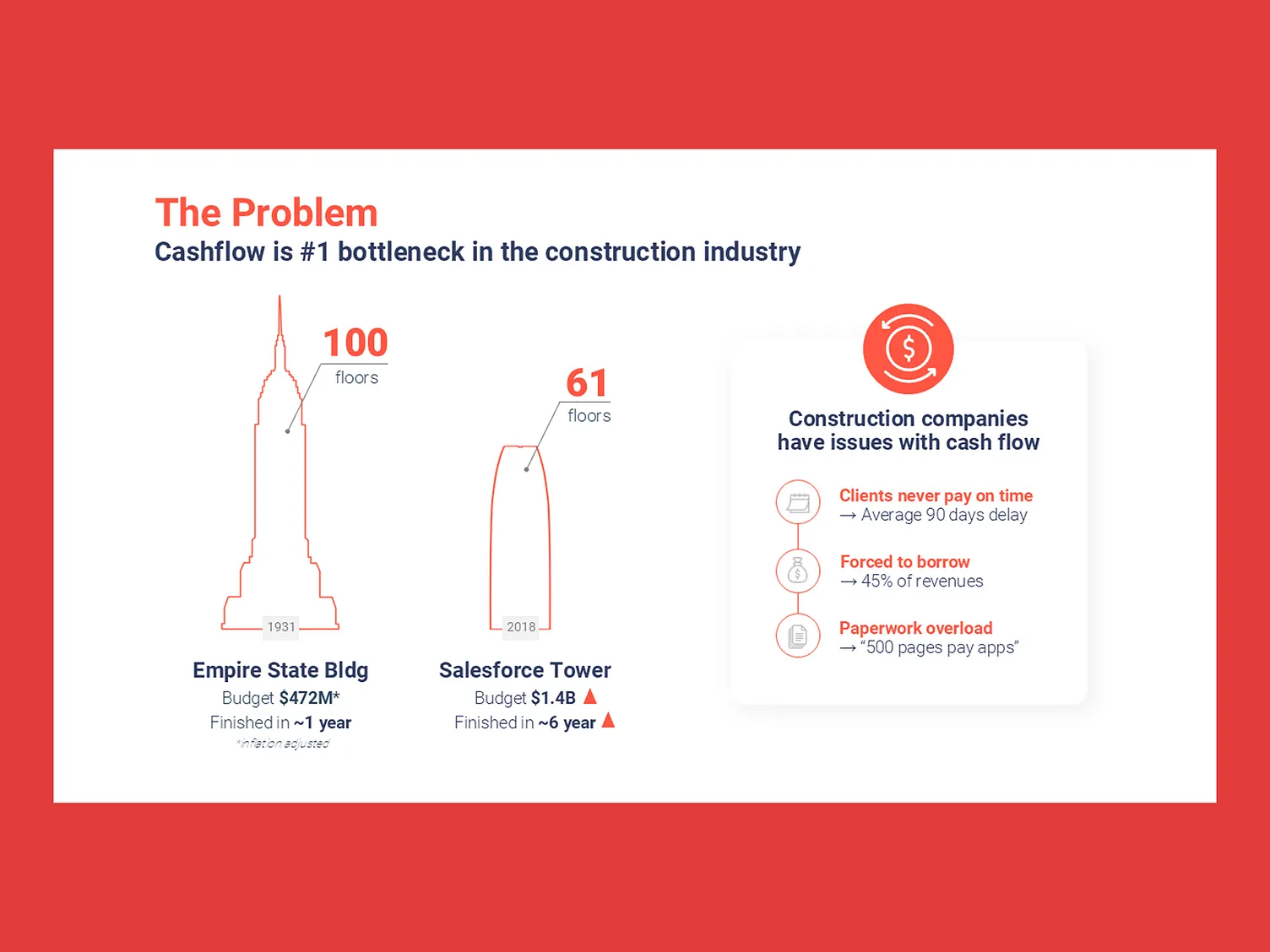 Infographic slide framing cash flow as the number one bottleneck in construction