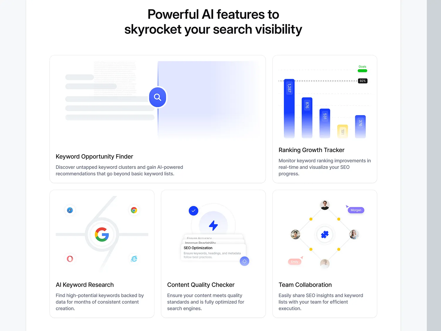 AI SEO platform features page with keyword finder and ranking tracker
