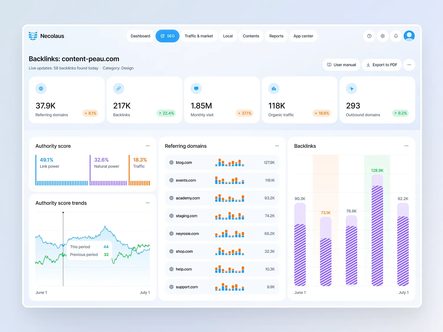 SEO analytics dashboard showing backlinks, referring domains, and authority trends